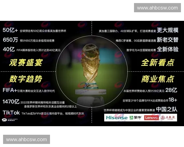 2026世界杯官方赞助商合作引领全球体育营销新趋势